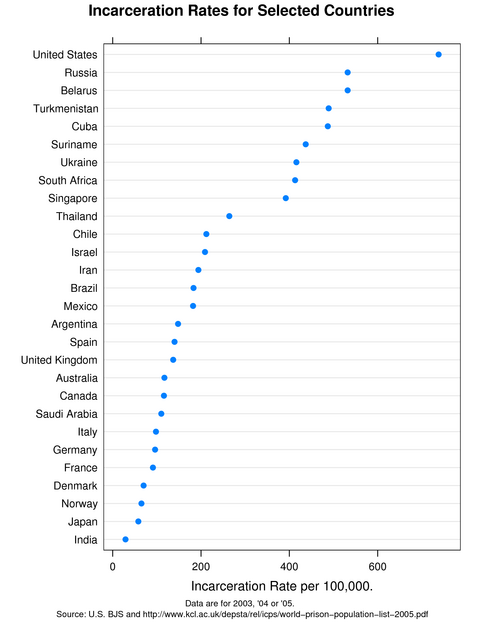 incarceration-rates-per-country